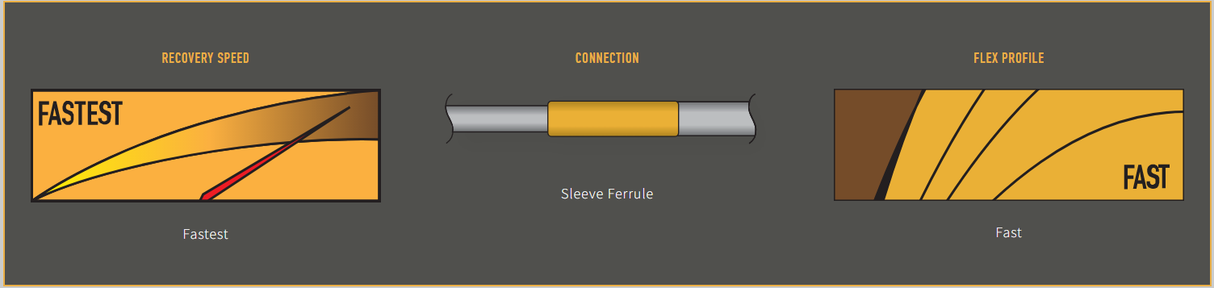 Scott Sector Fly Rod >